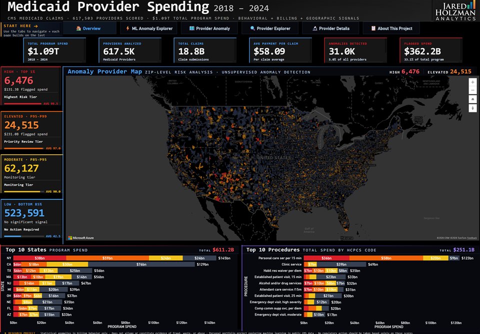 Medicaid Intelligence Platform — program overview