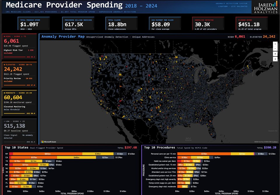 Provider spending deep-dive